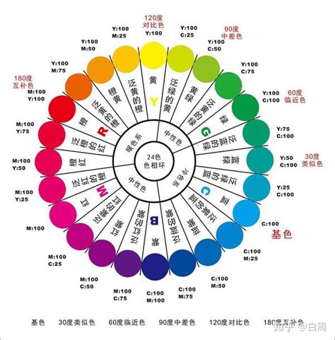 颜色代表的心情|各种色彩所代表的象征意义